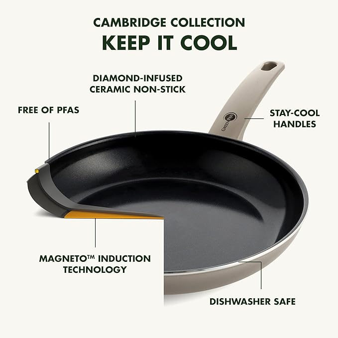 Greenpan Non-stick